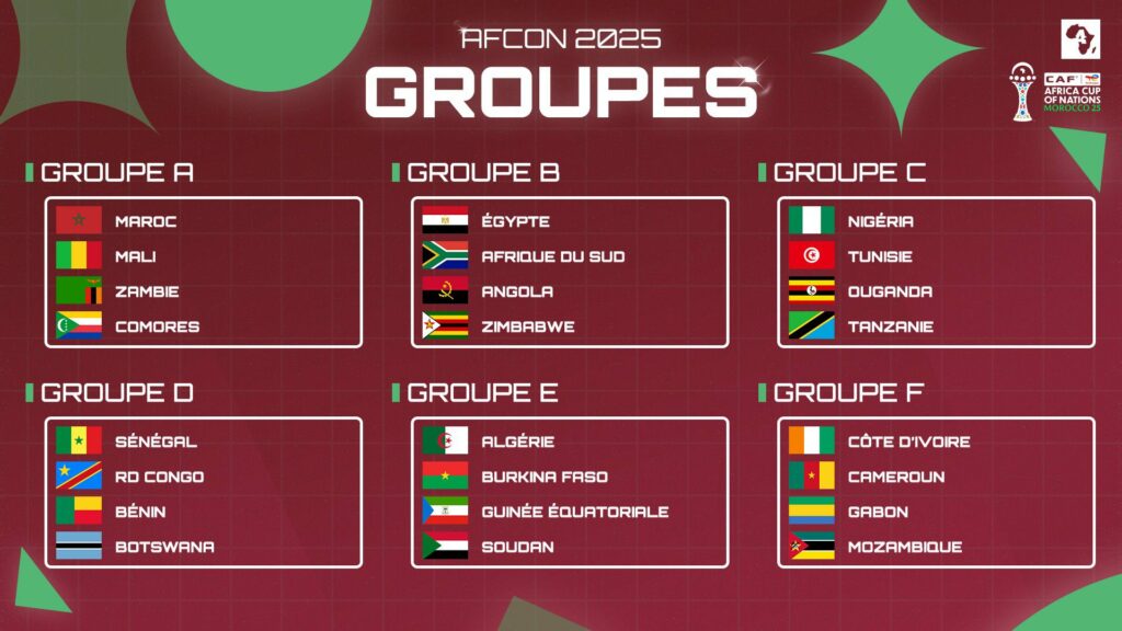 CAN 2025 : la RDC logée dans le Groupe D aux côtés du Sénégal, du Bénin et du Botswana 2 20250127 204120