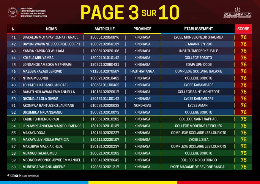 RDC : six bénéficiaires de la prestigieuse bourse universitaire "Excellentia" issus du Kongo Central 3 IMG 20251210 WA0054