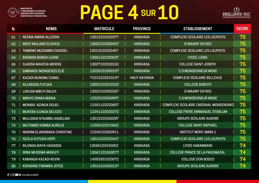 RDC : six bénéficiaires de la prestigieuse bourse universitaire "Excellentia" issus du Kongo Central 4 IMG 20251210 WA0057