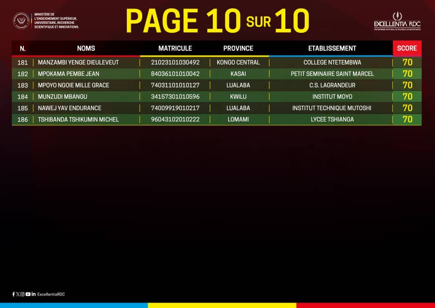 RDC : six bénéficiaires de la prestigieuse bourse universitaire "Excellentia" issus du Kongo Central 10 IMG 20251210 WA0058
