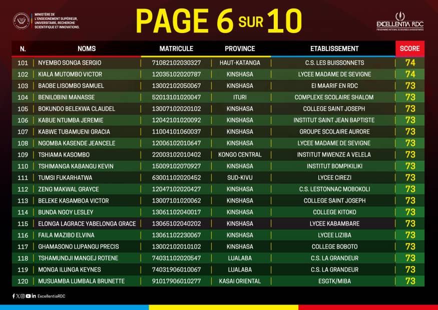 RDC : six bénéficiaires de la prestigieuse bourse universitaire "Excellentia" issus du Kongo Central 6 IMG 20251210 WA0059
