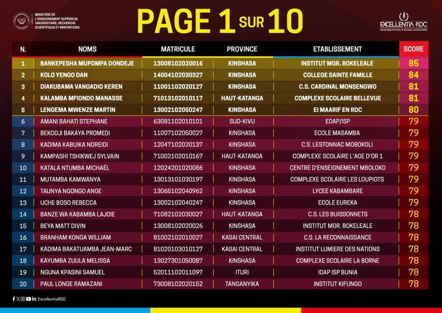 RDC : six bénéficiaires de la prestigieuse bourse universitaire "Excellentia" issus du Kongo Central 1 IMG 20251210 WA0060