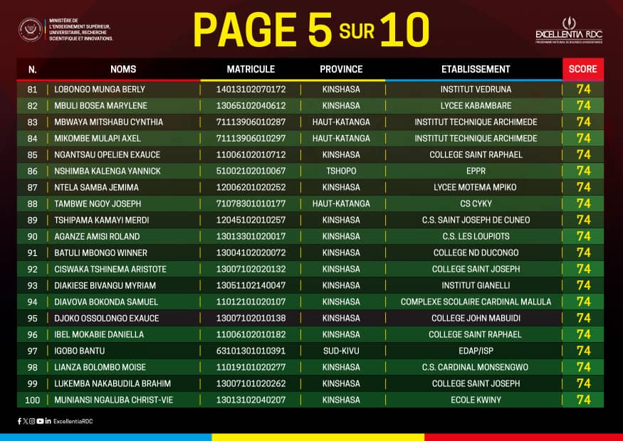 RDC : six bénéficiaires de la prestigieuse bourse universitaire "Excellentia" issus du Kongo Central 5 IMG 20251210 WA0061